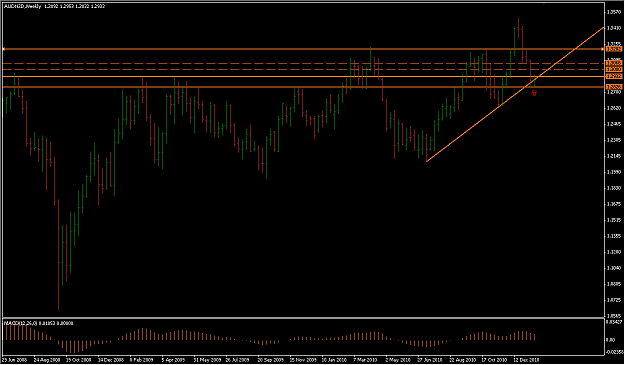 Click to Enlarge

Name: 2011-01-18_AUDNZD_WEEKLY.png
Size: 47 KB