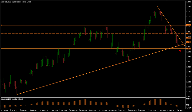 Click to Enlarge

Name: 2011-01-18_AUDNZD_DAILY.png
Size: 46 KB