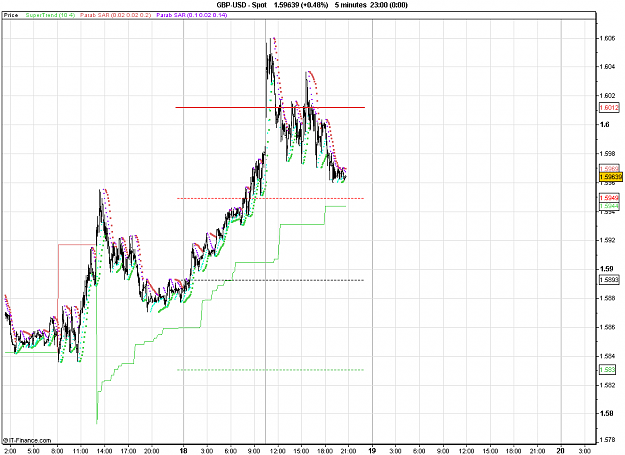 Click to Enlarge

Name: 2011-01-18_20h36_ GBPUSD _ min015 _ 1100 x 800 (BarChart).PNG
Size: 28 KB