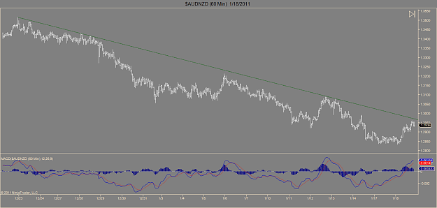 Click to Enlarge

Name: $AUDNZD (60 Min)  1_18_2011.png
Size: 73 KB