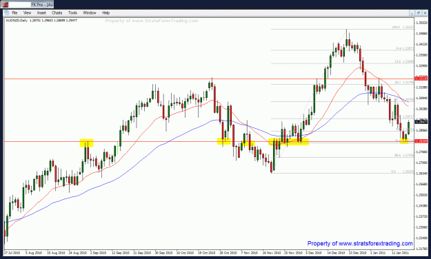 Click to Enlarge

Name: audnzd.gif
Size: 35 KB