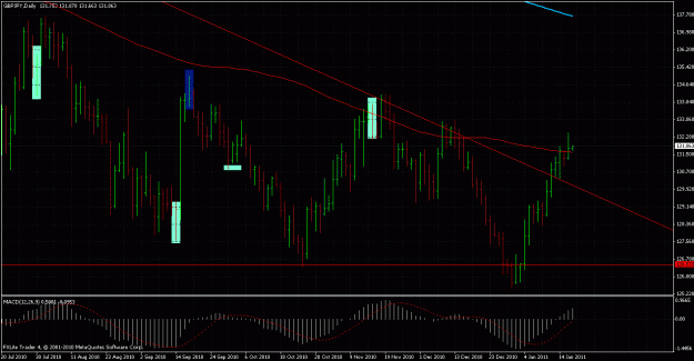 Click to Enlarge

Name: gbpjpy.gif
Size: 34 KB