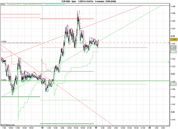 Click to Enlarge

Name: 2011-01-19_01h07_ EURUSD _ min015 _ 1100 x 800 (BarChart).PNG
Size: 34 KB