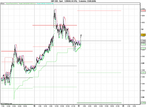 Click to Enlarge

Name: 2011-01-19_01h24_GBPUSD _ min015 _ 1100 x 800 (BarChart).PNG
Size: 28 KB