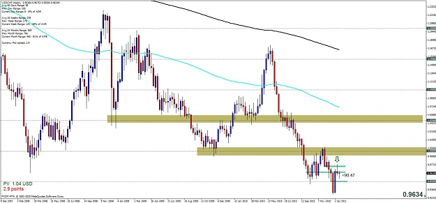 Click to Enlarge

Name: usdchf weekly.jpg
Size: 113 KB
