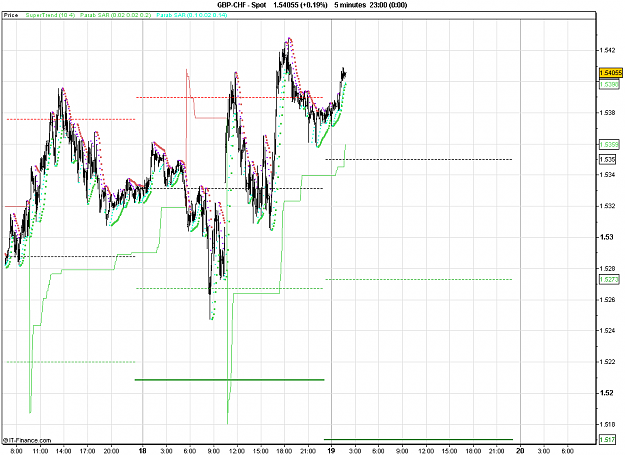 Click to Enlarge

Name: 2011-01-19_01h46_GBPCHF _ min015 _ 1100 x 800 (BarChart).PNG
Size: 29 KB