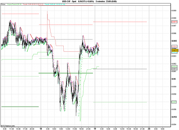 Click to Enlarge

Name: 2011-01-19_01h46_USDCHF _ min015 _ 1100 x 800 (BarChart).PNG
Size: 29 KB