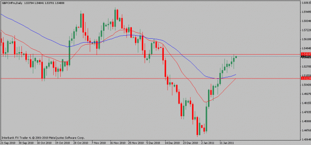 Click to Enlarge

Name: gbpchf-01-18-11.gif
Size: 13 KB