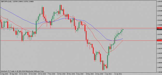 Click to Enlarge

Name: gbpchf-01-18-11.gif
Size: 13 KB