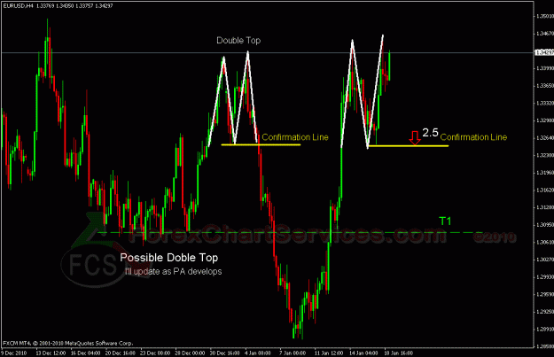 Click to Enlarge

Name: eurusd 2 2.gif
Size: 26 KB