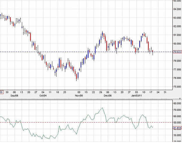 Click to Enlarge

Name: DollarIndex-Daily-19012011-0235uk.jpg
Size: 76 KB