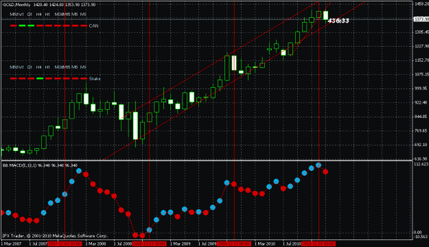 Click to Enlarge

Name: my gold monthly chart channel.gif
Size: 24 KB
