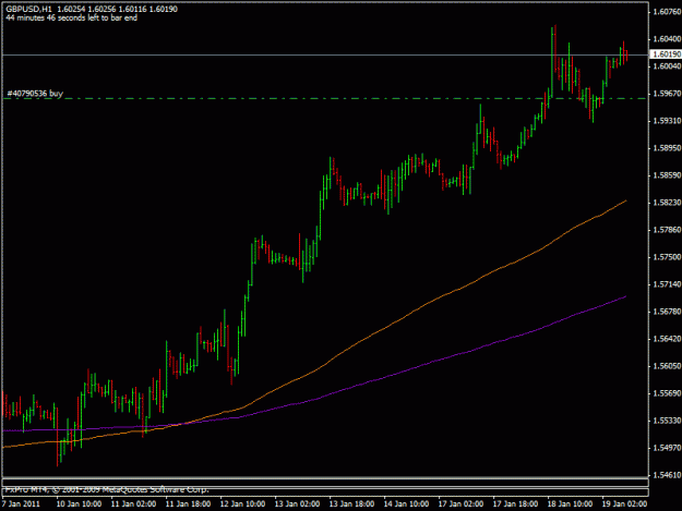 Click to Enlarge

Name: 2011_01_19_gbpusd.gif
Size: 14 KB