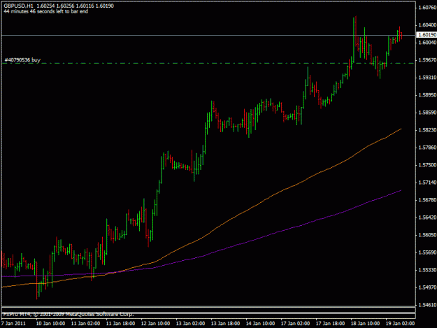 Click to Enlarge

Name: 2011_01_19_gbpusd.gif
Size: 14 KB