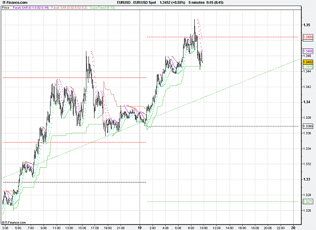 Click to Enlarge

Name: 2011-01-19_09h45_ EURUSD _ min015 _ 1100 x 800 (CandleChart).PNG
Size: 28 KB
