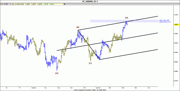 Click to Enlarge

Name: AUD USD.gif
Size: 84 KB