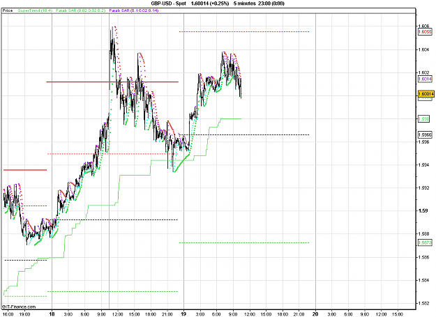 Click to Enlarge

Name: 2011-01-19_10h29_GBPUSD _ min015 _ 1100 x 800 (BarChart).PNG
Size: 28 KB