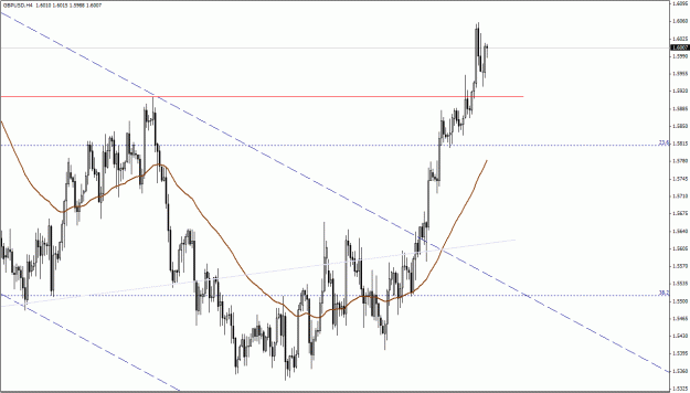Click to Enlarge

Name: GBPUSD, H4.gif
Size: 24 KB