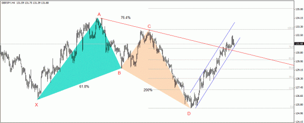 Click to Enlarge

Name: GBPJPY,4H.gif
Size: 35 KB