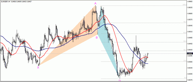 Click to Enlarge

Name: EURGBP,H4.gif
Size: 34 KB