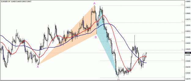 Click to Enlarge

Name: EURGBP,H4.gif
Size: 34 KB