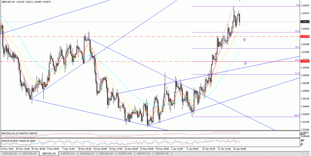Click to Enlarge

Name: gbp-usd h4.gif
Size: 30 KB