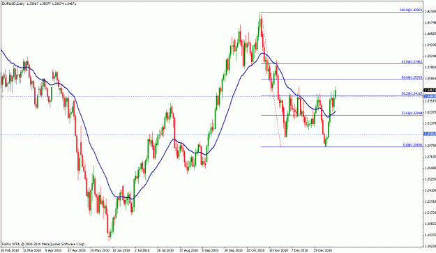 Click to Enlarge

Name: eurusd11.gif
Size: 22 KB
