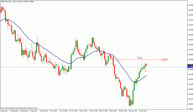 Click to Enlarge

Name: gbpchf.gif
Size: 17 KB