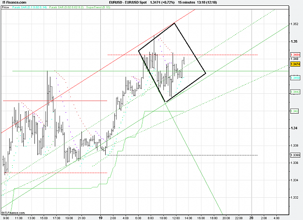 Click to Enlarge

Name: 2011-01-19_13h18_ EURUSD _ min015 _ 1100 x 800 (CandleChart).PNG
Size: 31 KB
