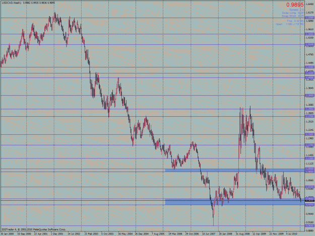 Click to Enlarge

Name: usd_cad_weekly.gif
Size: 38 KB