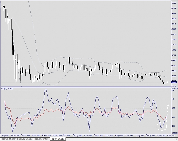 Click to Enlarge

Name: TRYJPY, Weekly, 2011 January 19.jpg
Size: 273 KB