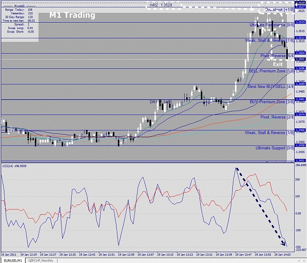 Click to Enlarge

Name: EURUSD, M1, 2011 January 19.jpg
Size: 424 KB
