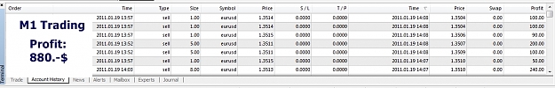Click to Enlarge

Name: Profit, M1 Trading, EURUSD, M1, 2011 January 19.jpg
Size: 179 KB
