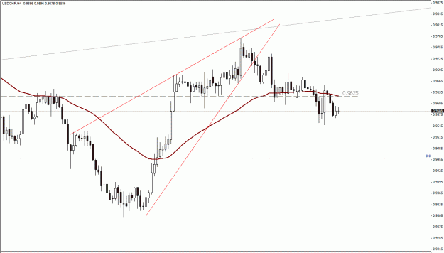 Click to Enlarge

Name: USDCHF, H4.gif
Size: 19 KB
