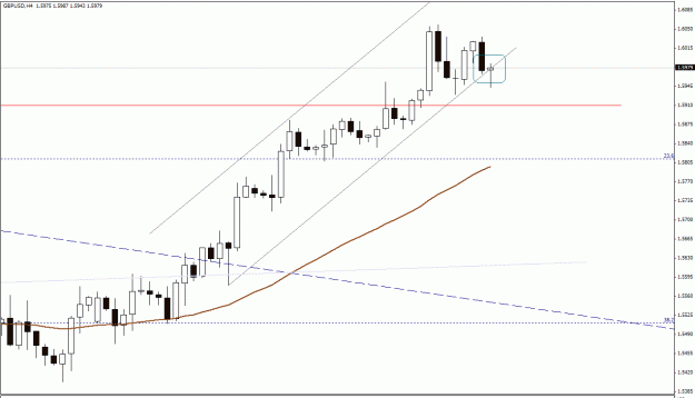 Click to Enlarge

Name: GBPUSD, H4.gif
Size: 17 KB