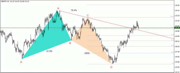 Click to Enlarge

Name: GBPJPY,4H.gif
Size: 34 KB