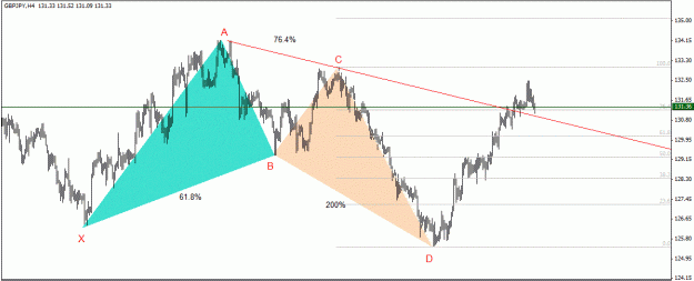 Click to Enlarge

Name: GBPJPY,4H.gif
Size: 34 KB