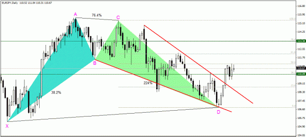 Click to Enlarge

Name: EURJPY,Daily.gif
Size: 37 KB