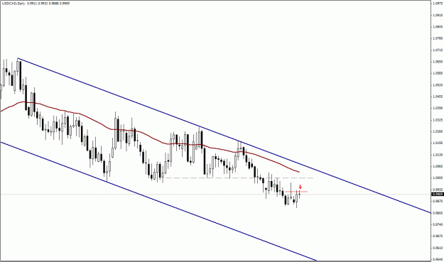 Click to Enlarge

Name: USD.CAD , Daily.gif
Size: 18 KB