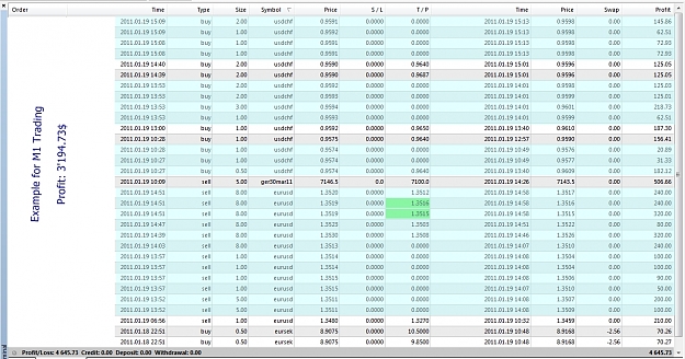 Click to Enlarge

Name: Example, M1 Trading.jpg
Size: 500 KB