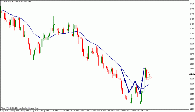 Click to Enlarge

Name: euraud.gif
Size: 17 KB