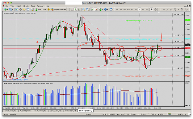 Click to Enlarge

Name: EU daily 2011-01-19 at 9.46.43 AM.png
Size: 133 KB