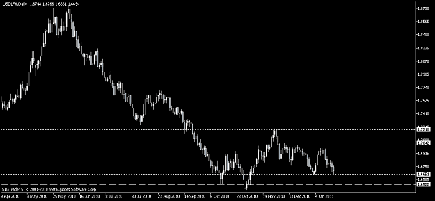 Click to Enlarge

Name: USDLFXDaily.png
Size: 26 KB