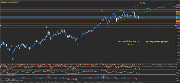 Click to Enlarge

Name: 01192011 1d afternoon main count bearish gold.jpg
Size: 138 KB
