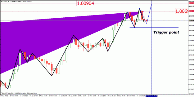 Click to Enlarge

Name: audusd h4 analysis 19th jan 2011 (2).gif
Size: 21 KB