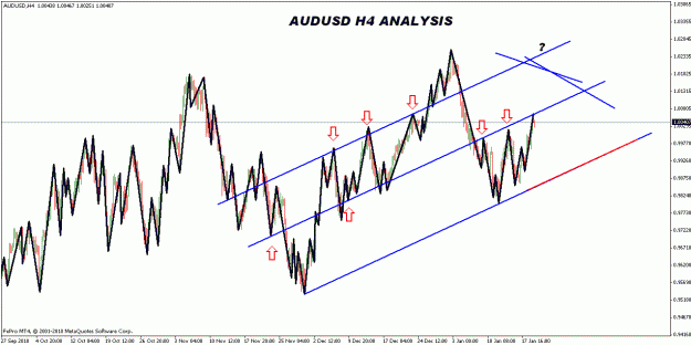 Click to Enlarge

Name: audusd h4 analysis 19th jan 2011.gif
Size: 26 KB