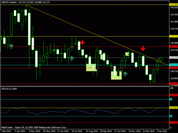 Click to Enlarge

Name: gbpjpy -  weekly.gif
Size: 18 KB