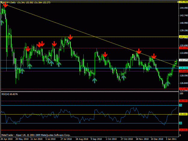 Click to Enlarge

Name: gbpjpy -  daily.gif
Size: 21 KB