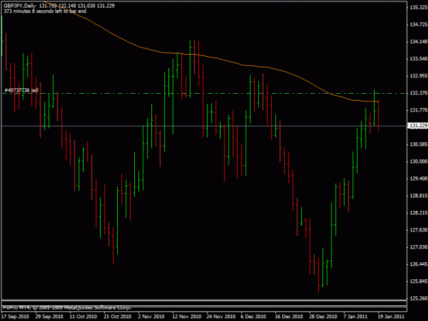 Click to Enlarge

Name: 2011_01_19_gbpjpy.gif
Size: 16 KB