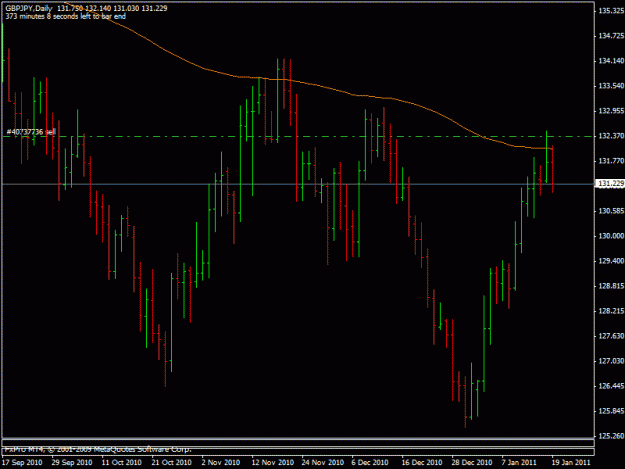 Click to Enlarge

Name: 2011_01_19_gbpjpy.gif
Size: 16 KB